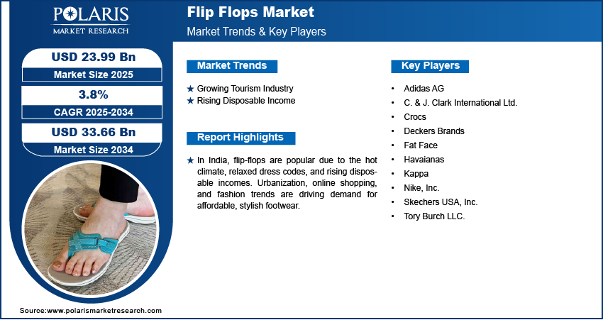 Flip Flops Market Size